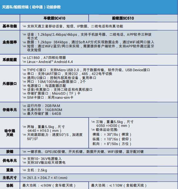 天通數(shù)據(jù)采集終端